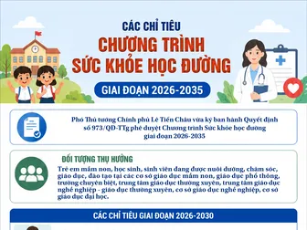[INFOGRAPHICS] Các chỉ tiêu Chương trình Sức khỏe học đường giai đoạn 2026-2035