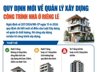 [INFOGRAPHICS] Quy định mới về quản lý xây dựng công trình nhà ở riêng lẻ
