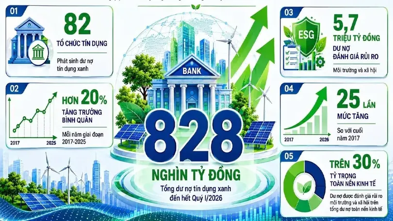 Mở lối cho dòng vốn xanh