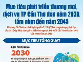 [INFOGRAPHICS] Mục tiêu phát triển thương mại, dịch vụ TP Cần Thơ đến năm 2030, tầm nhìn đến năm 2045