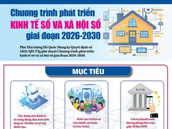 [INFOGRAPHICS] Chương trình phát triển kinh tế số và xã hội số giai đoạn 2026-2030
