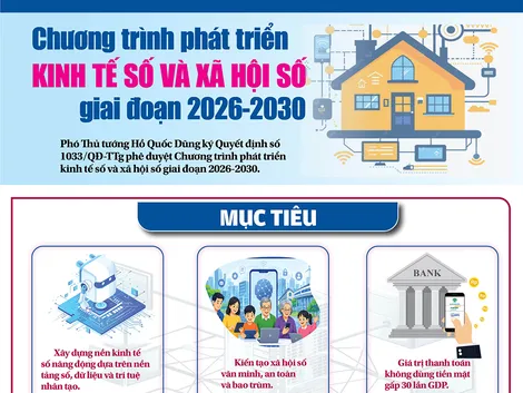 [INFOGRAPHICS] Chương trình phát triển kinh tế số và xã hội số giai đoạn 2026-2030