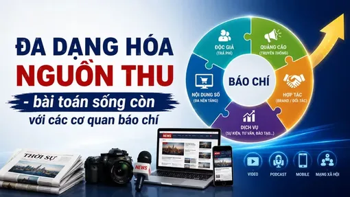 Đa dạng hóa nguồn thu - bài toán sống còn với các cơ quan báo chí