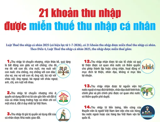 [INFOGRAPHICS] 21 khoản thu nhập được miễn thuế thu nhập cá nhân