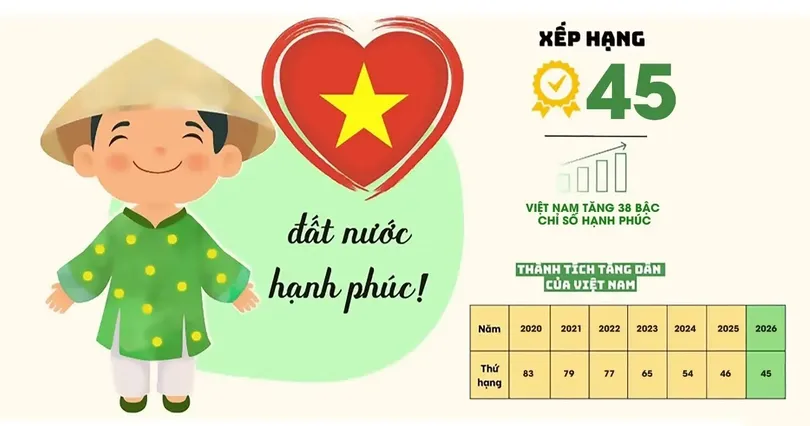 Khát vọng của Đảng trong xây dựng gia đình hạnh phúc và quốc gia thịnh vượng
