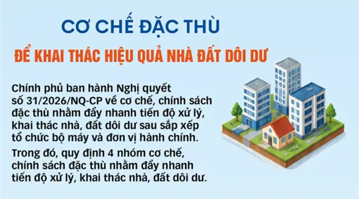 [INFOGRAPHICS] Cơ chế đặc thù để khai thác hiệu quả nhà đất dôi dư