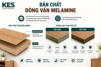 Ván Melamine: Giải pháp vật liệu nội thất bền đẹp, chống ẩm tối ưu 2026