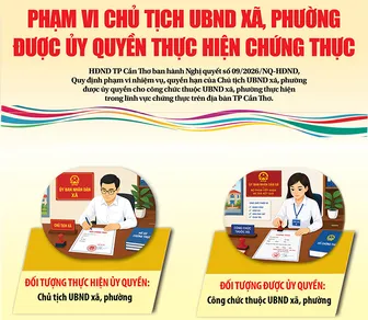 [Infographics] Phạm vi Chủ tịch UBND xã, phường được ủy quyền thực hiện chứng thực