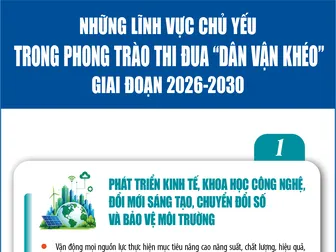 [INFOGRAPHICS] Những lĩnh vực chủ yếu trong phong trào thi đua “Dân vận khéo” giai đoạn 2026-2030