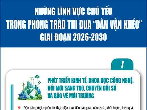 [INFOGRAPHICS] Những lĩnh vực chủ yếu trong phong trào thi đua “Dân vận khéo” giai đoạn 2026-2030