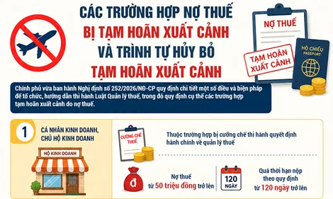[INFOGRAPHICS] Các trường hợp nợ thuế bị tạm hoãn xuất cảnh và trình tự hủy bỏ tạm hoãn xuất cảnh