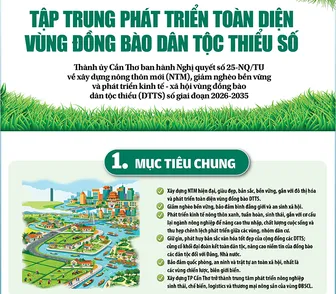 [Infographics] TP Cần Thơ tập trung phát triển toàn diện vùng đồng bào dân tộc thiểu số