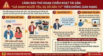 Cảnh giác thủ đoạn lừa đảo “giả người yêu, kêu gọi đầu tư”