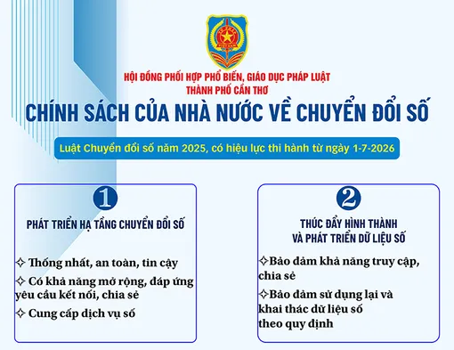 [INFOGRAPHICSC] Chính sách của Nhà nước về chuyển đổi số