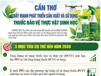 [INFOGRAPHICS] Cần Thơ đẩy mạnh phát triển sản xuất và sử dụng thuốc bảo vệ thực vật sinh học
