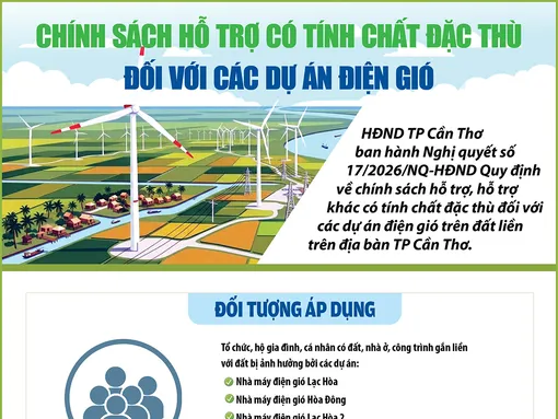 [INFOGRAPHICS] Chính sách hỗ trợ có tính chất đặc thù đối với các dự án điện gió