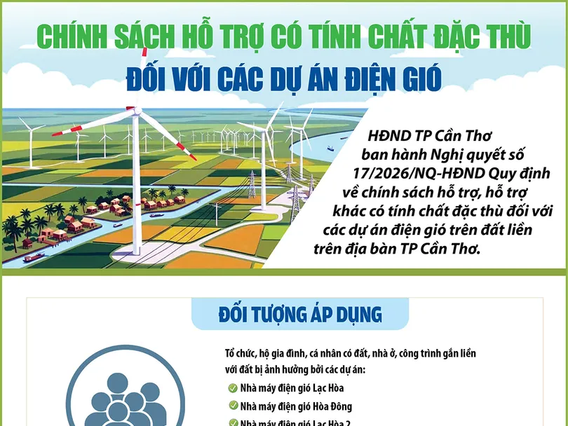 [INFOGRAPHICS] Chính sách hỗ trợ có tính chất đặc thù đối với các dự án điện gió