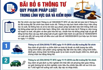 [INFOGRAPHICS] Bãi bỏ 6 Thông tư quy phạm pháp luật trong lĩnh vực giá và kiểm định