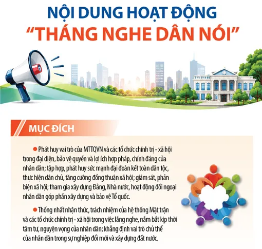 [Infographics] Nội dung hoạt động “Tháng nghe dân nói”