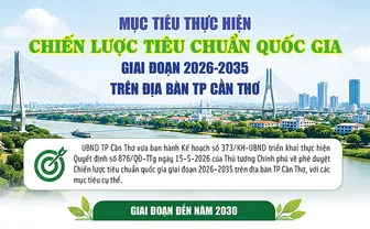 [INFOGRAPHICS] Mục tiêu thực hiện Chiến lược tiêu chuẩn quốc gia giai đoạn 2026-2035 trên địa bàn TP Cần Thơ