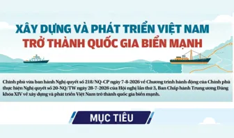 [INFOGRAPHICS] Xây dựng và phát triển Việt Nam trở thành quốc gia biển mạnh