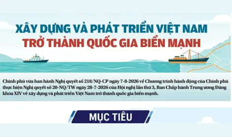 [INFOGRAPHICS] Xây dựng và phát triển Việt Nam trở thành quốc gia biển mạnh