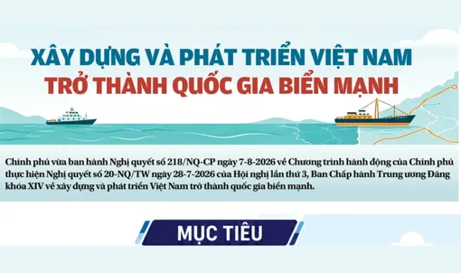 [INFOGRAPHICS] Xây dựng và phát triển Việt Nam trở thành quốc gia biển mạnh