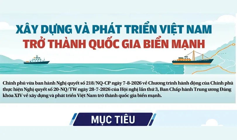 [INFOGRAPHICS] Xây dựng và phát triển Việt Nam trở thành quốc gia biển mạnh