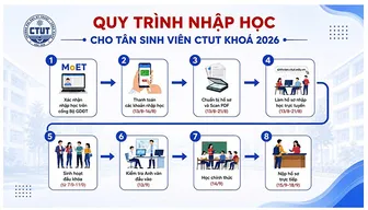 Mở rộng cơ hội học tập tại Trường Đại học Kỹ thuật - Công nghệ Cần Thơ