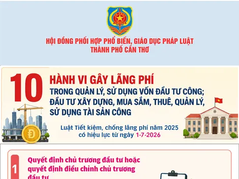 [INFOGRAPHICS] 10 hành vi gây lãng phí trong quản lý, sử dụng vốn đầu tư công; đầu tư xây dựng, mua sắm, thuê, quản lý, sử dụng tài sản công