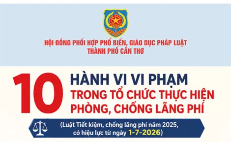 [INFOGRAPHICS] 10 hành vi vi phạm trong tổ chức thực hiện phòng, chống lãng phí