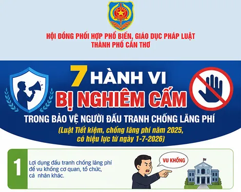 [INFOGRAPHICS] 7 hành vi bị nghiêm cấm trong bảo vệ người đấu tranh chống lãng phí