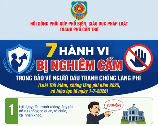 [INFOGRAPHICS] 7 hành vi bị nghiêm cấm trong bảo vệ người đấu tranh chống lãng phí