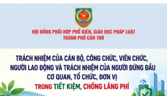 [INFOGRAPHICS] Trách nhiệm của cán bộ, công chức, viên chức, người lao động và Trách nhiệm của người đứng đầu cơ quan, tổ chức, đơn vị trong tiết kiệm, chống lãng phí