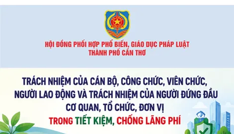 [INFOGRAPHICS] Trách nhiệm của cán bộ, công chức, viên chức, người lao động và Trách nhiệm của người đứng đầu cơ quan, tổ chức, đơn vị trong tiết kiệm, chống lãng phí