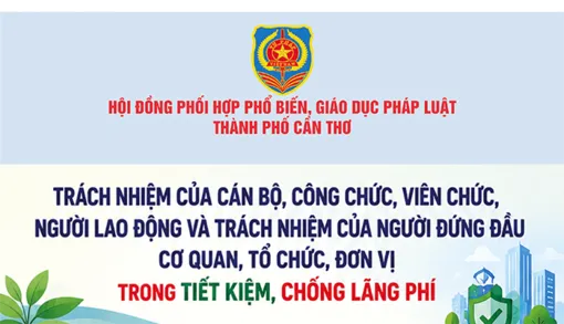 [INFOGRAPHICS] Trách nhiệm của cán bộ, công chức, viên chức, người lao động và Trách nhiệm của người đứng đầu cơ quan, tổ chức, đơn vị trong tiết kiệm, chống lãng phí