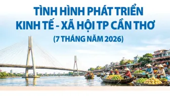 [INFOGRAPHICS] Tình hình phát triển kinh tế - xã hội TP Cần Thơ (7 tháng năm 2026)