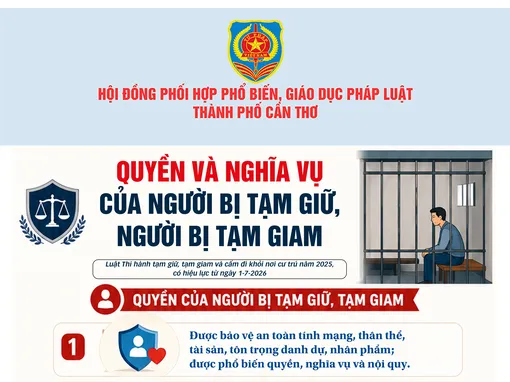 [INFOGRAPHICS] Quyền và nghĩa vụ của người bị tạm giữ, người bị tạm giam