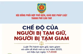 [INFOGRAPHICS] Chế độ của người bị tạm giữ, người bị tạm giam