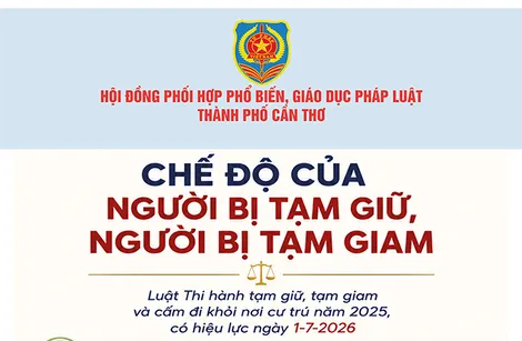 [INFOGRAPHICS] Chế độ của người bị tạm giữ, người bị tạm giam