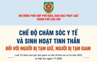 Chế độ chăm sóc y tế và sinh hoạt tinh thần đối với người bị tạm giữ, người bị tạm giam