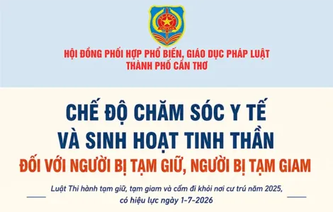 Chế độ chăm sóc y tế và sinh hoạt tinh thần đối với người bị tạm giữ, người bị tạm giam