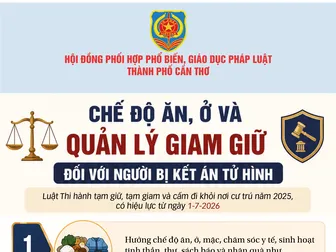 [INFOGRAPHICS]  Chế độ ăn, ở và quản lý giam giữ đối với người bị kết án tử hình