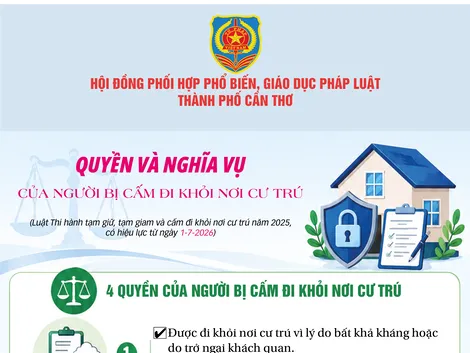 [INFOGRAHICS] Quyền và nghĩa vụ của người bị cấm đi khỏi nơi cư trú