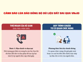 [INFOGRAPHICS] Cảnh báo lừa đảo đồng bộ dữ liệu đất đai qua VNeID