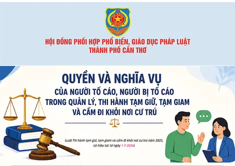 [INFOGRAPHICS] Quyền và nghĩa vụ của người tố cáo, người bị tố cáo trong quản lý, thi hành tạm giữ, tạm giam và cấm đi khỏi nơi cư trú