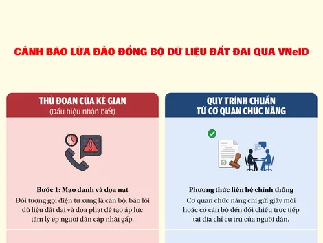 [INFOGRAPHICS] Cảnh báo lừa đảo đồng bộ dữ liệu đất đai qua VNeID
