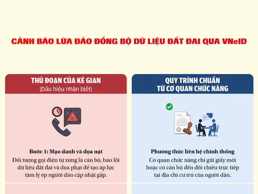 [INFOGRAPHICS] Cảnh báo lừa đảo đồng bộ dữ liệu đất đai qua VNeID