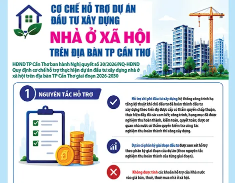[Infographics] Cơ chế hỗ trợ dự án đầu tư xây dựng nhà ở xã hội trên địa bàn TP Cần Thơ