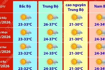 Dự báo thời tiết trên cả nước dịp nghỉ lễ Quốc khánh 2/9 năm 2026